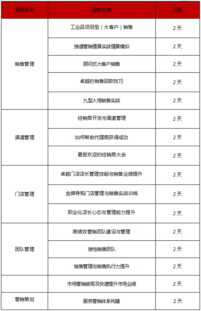 营销管理系列