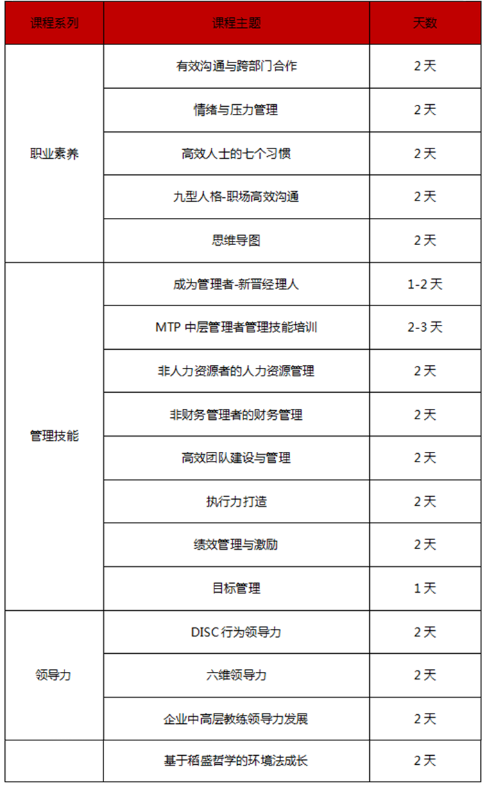 通用管理系列课程预告