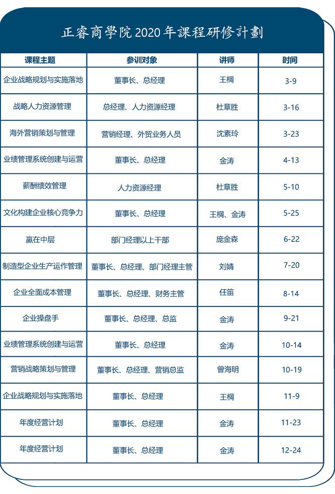 加拿大PC商学院课程计划表