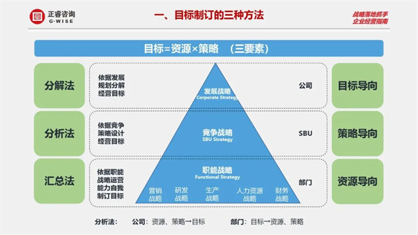 加拿大PC商学院《设计利润——2023年企业年度经营规划》大型公开课圆满结束