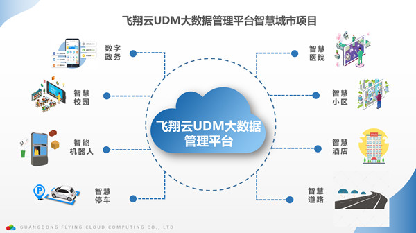 智慧城市云服务行业龙头企业——广东飞翔云计算有限公司