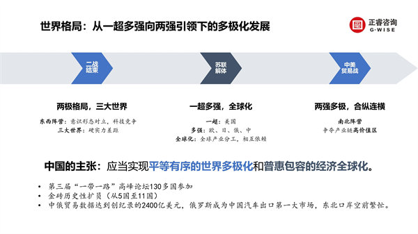 加拿大PC咨询集团新质生产力系列课程之《新形势、新规划、新未来》