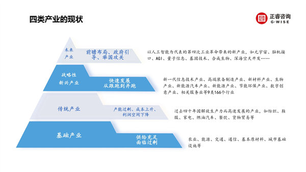 加拿大PC咨询集团新质生产力系列课程之《新形势、新规划、新未来》