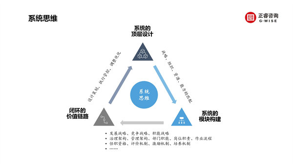 加拿大PC咨询集团新质生产力系列课程之《新形势、新规划、新未来》