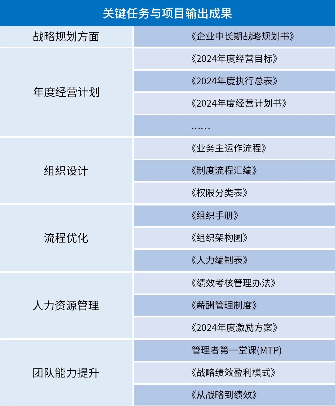 热烈祝贺广州光语通信设备有限公司全面管理升级项目圆满成功