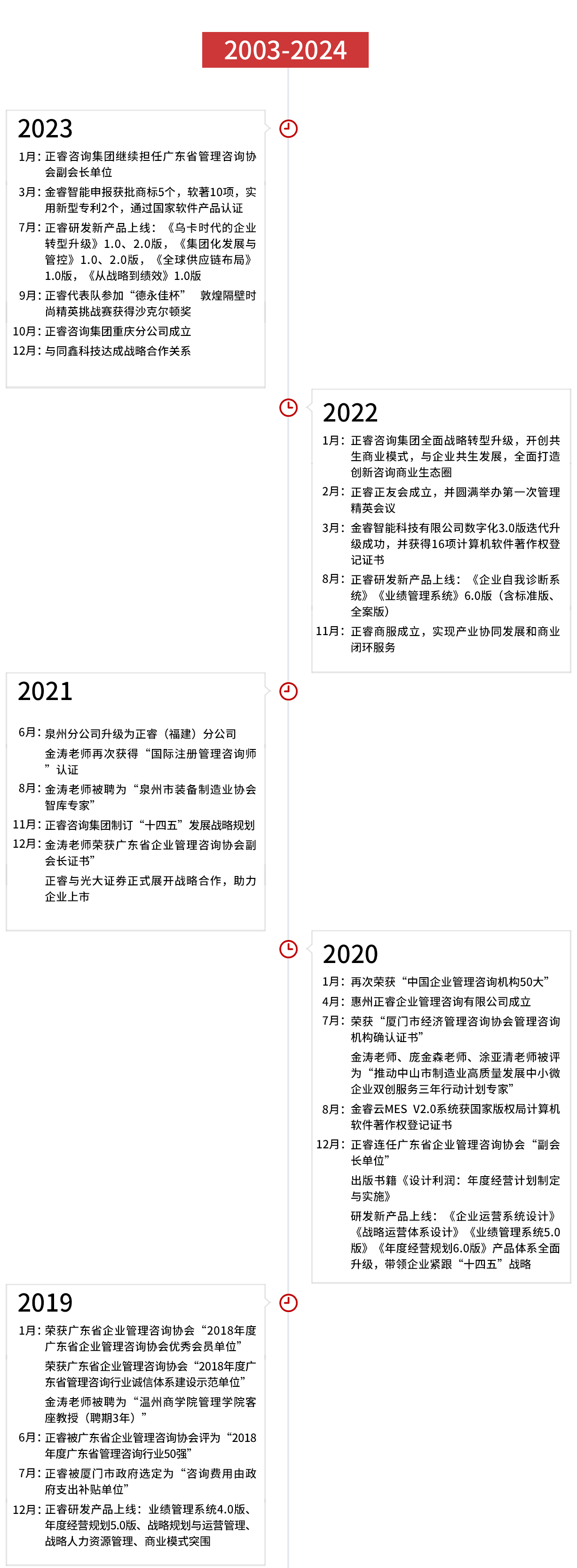 加拿大PC集团发展历程