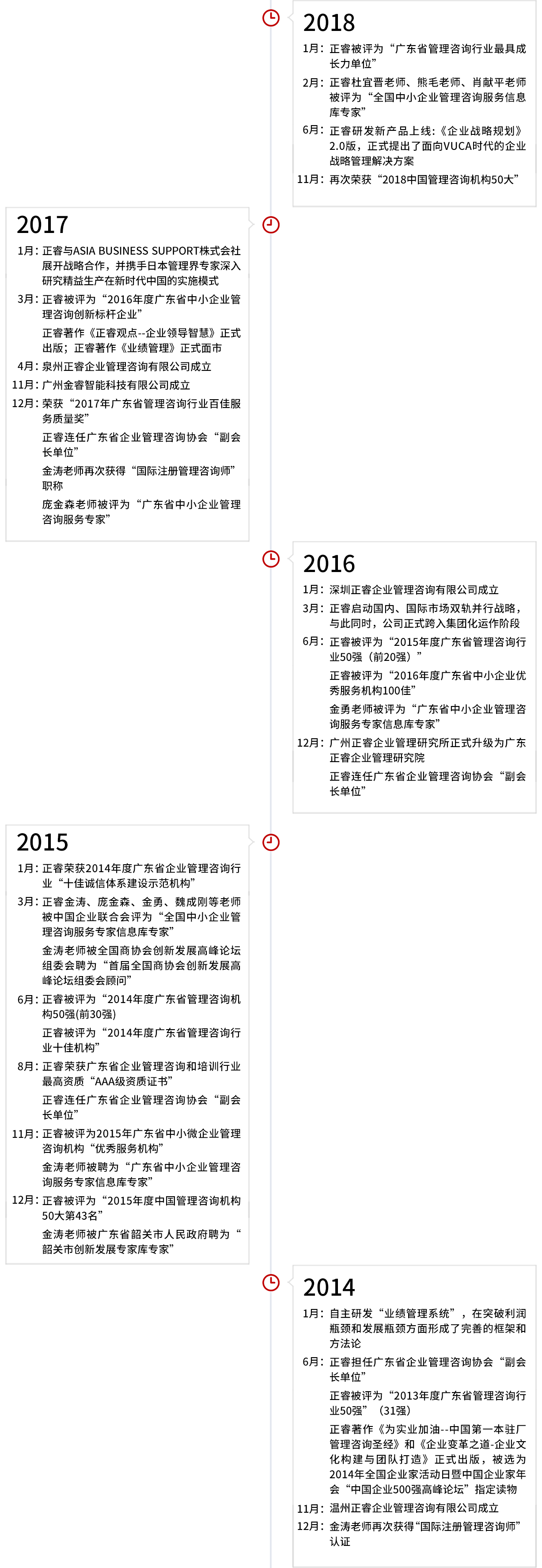 加拿大PC集团发展历程