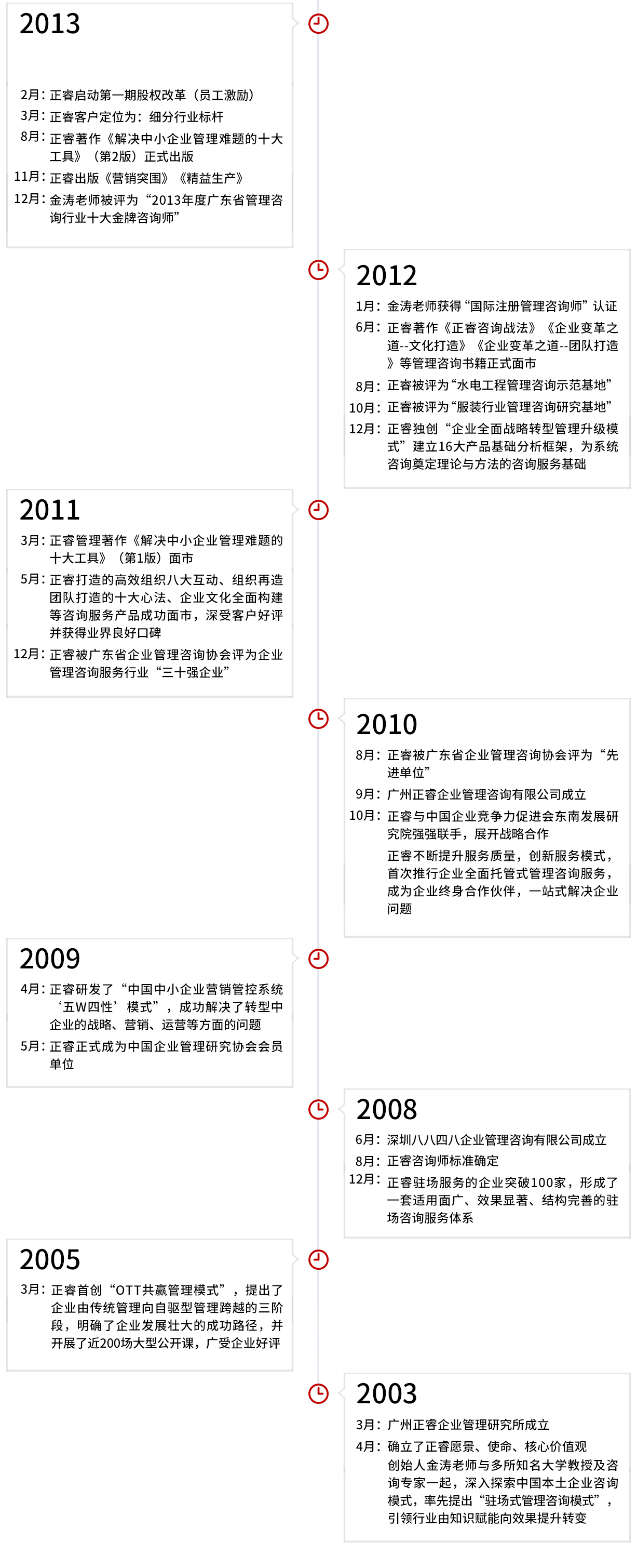 加拿大PC集团发展历程